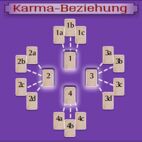 Legemuster karmische Fragen - Karmische Beziehung
