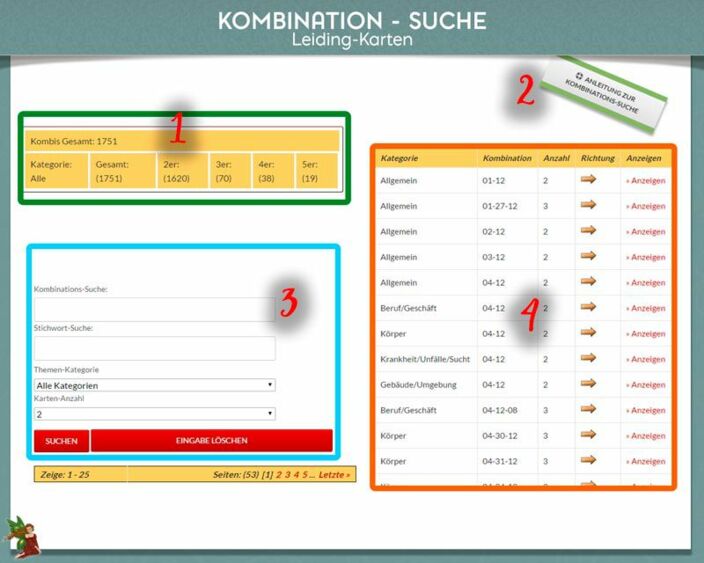 Leiding Kombinationen Bedeutung suchen und deuten