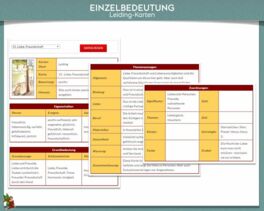 Leiding Einzelbedeutungen für alle Fragen und Lebensbereiche