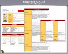 Lenormand Einzelbedeutungen für alle Fragen und Lebensbereiche