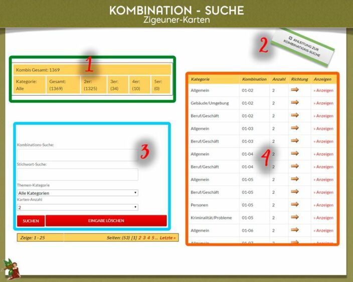 Zigeuner Kombinationen Bedeutung suchen und deuten
