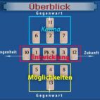 Legemuster allgemeine Fragen - Situationsüberblick