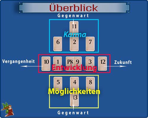 Kartenlegen online mit Legemuster zu allgemeinen Themen - Situationsüberblick mit 13 Karten Kartenlegen online mit Legemuster zu allgemeinen Themen - Situationsüberblick mit 13 Karten